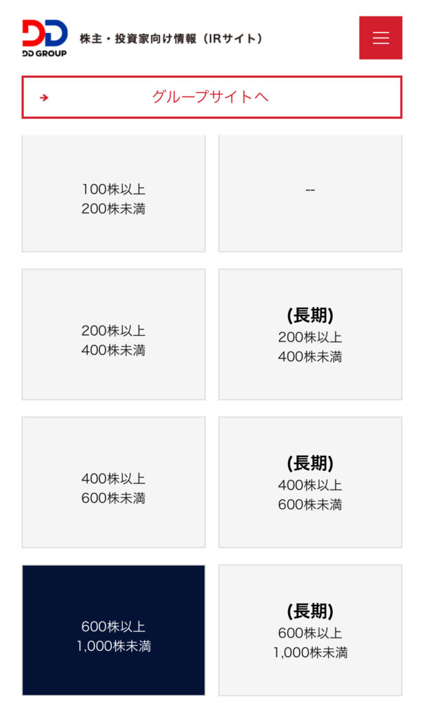保有株数別の株主優待選択肢を示した画面(100株以上〜長期保有まで)