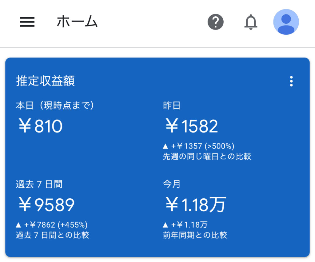 Googleアドセンスの収益ダッシュボード。2025年7月の推定収益は1.18万円、過去7日間で9,589円、前日には1,582円を記録。すべての数値が前年・前週比で大きく上昇しており、急成長の様子が確認できる。