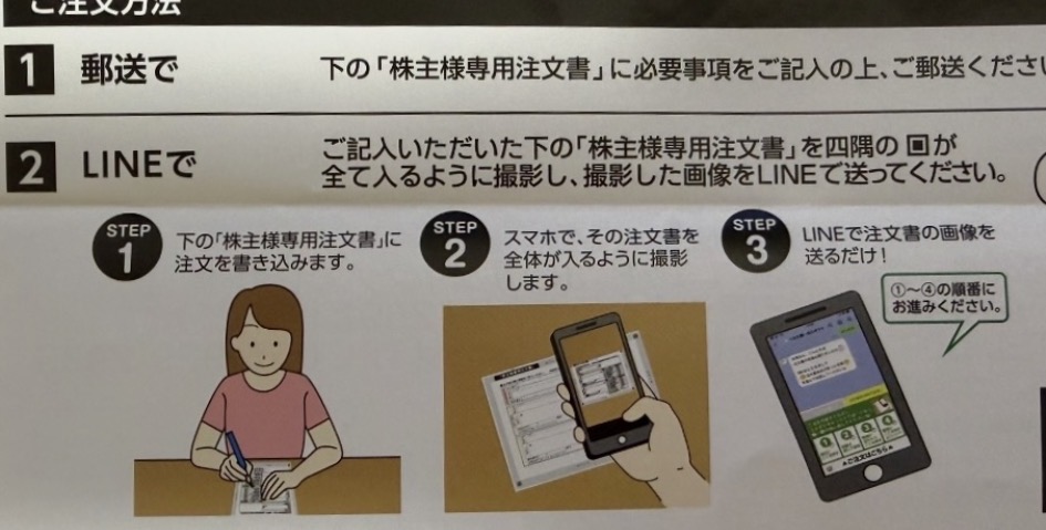 伊藤ハムと米久の株主限定キャンペーンの注文方法で郵送とLINEでの申し込み手順が説明されている