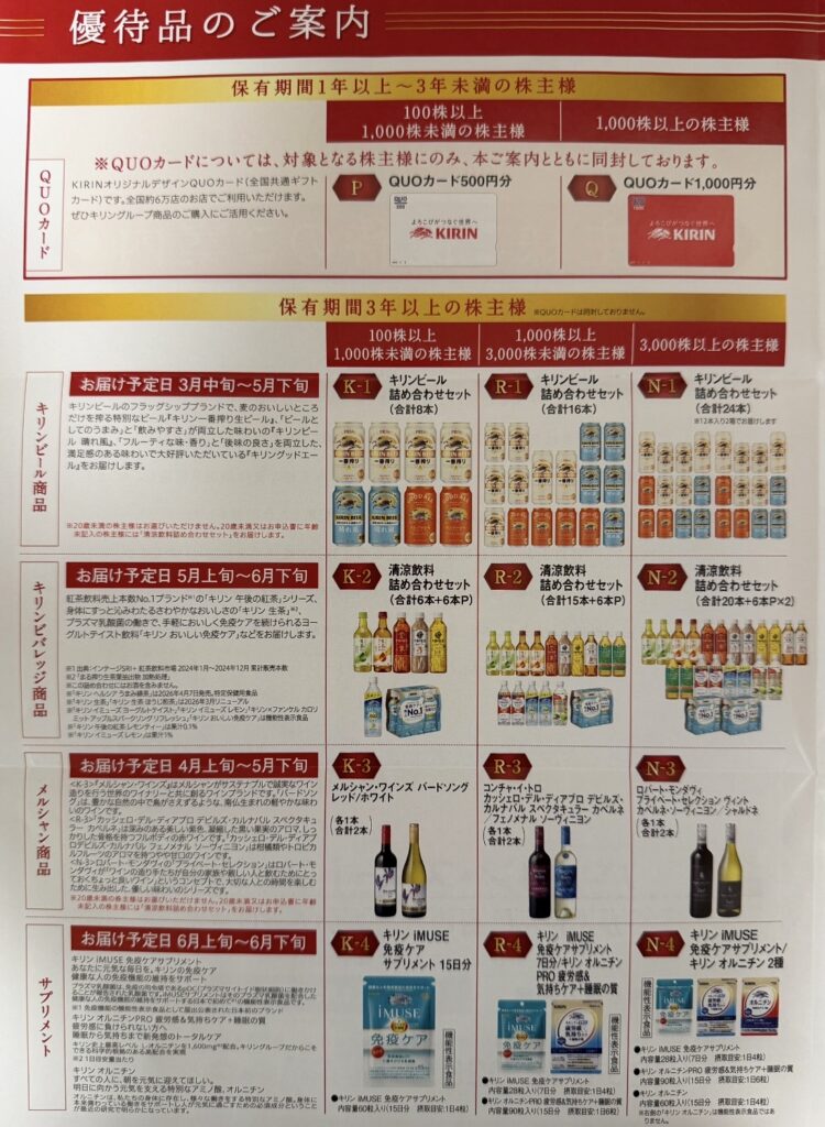 キリンホールディングスの株主優待案内パンフレット。保有期間や株数ごとの優待内容(ビール・清涼飲料・ワイン・サプリメントなど)が一覧で掲載されている