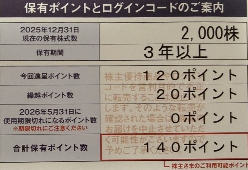 POLA株主優待の保有ポイント案内。2000株を3年以上保有し、120ポイント付与・繰越20ポイントで合計140ポイントになった案内書の写真