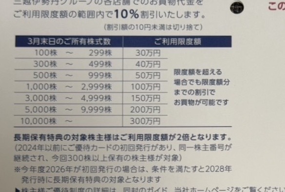 三越伊勢丹ホールディングスの株主優待における保有株数別の利用限度額一覧。100株以上は30万円、300株以上は40万円、500株以上は50万円など保有株数に応じて利用限度額が増加。