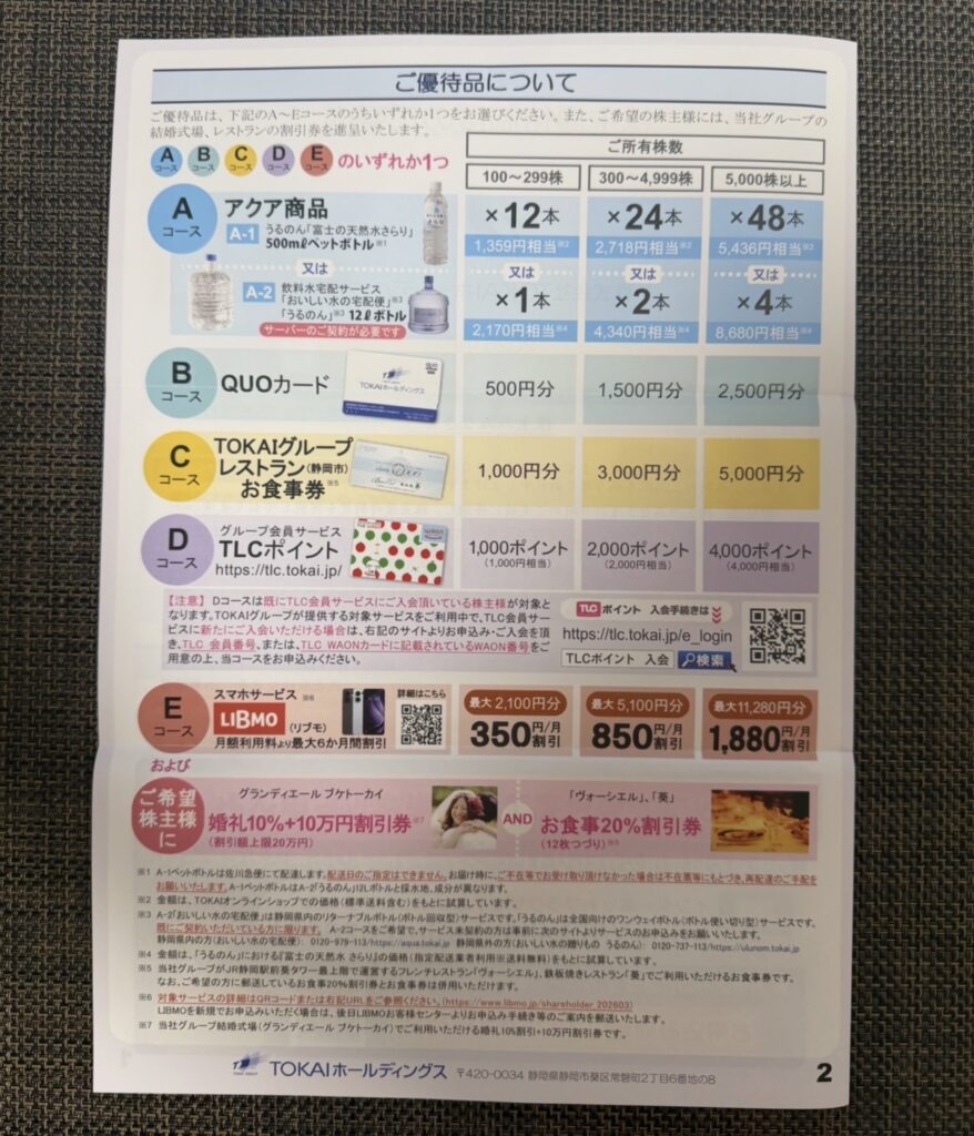 TOKAIホールディングス（3167）の2026年株主優待案内。100株以上で天然水・QUOカード・お食事券・TLCポイント・LIBMO割引から1つ選択可能。300株は天然水500ml×24本などが選べる案内。